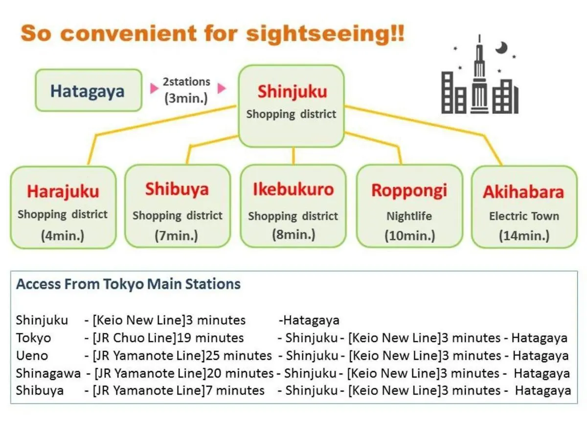 Apartment Calm House - Vacation Stay 85525V Tokyo